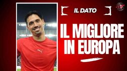 Milan, Reijnders non si tocca. I numeri non mentono: è il migliore in Europa