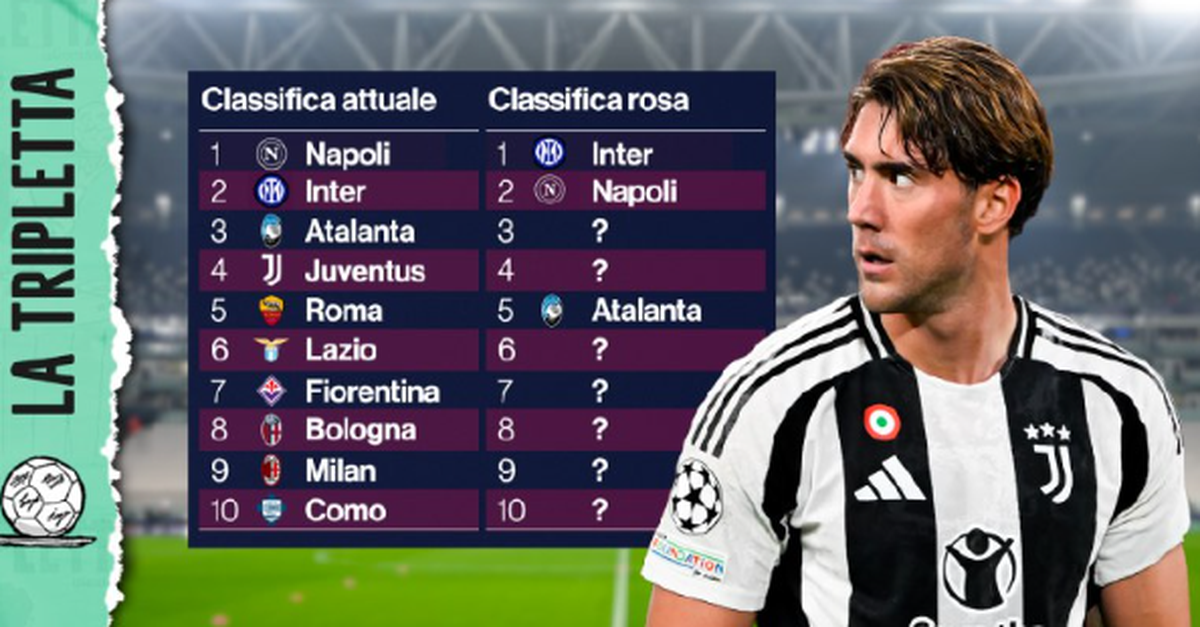serie a dove meriterebbe di stare il milan l analisi video