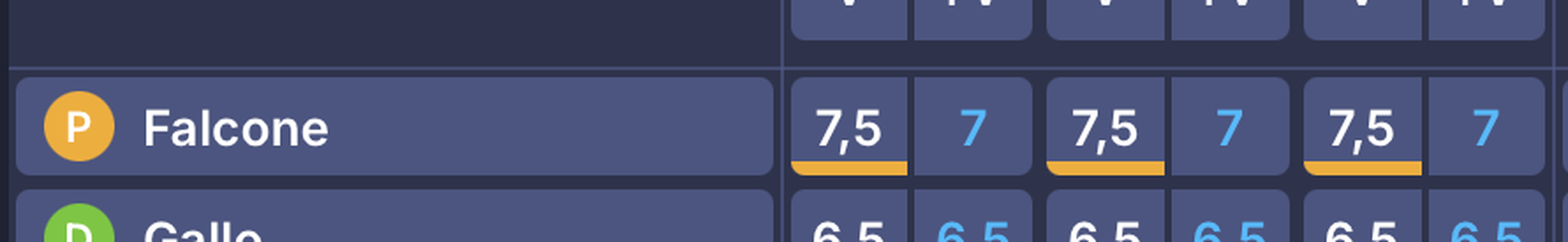 BREAKING – Falcone è stato ammonito: giornata da ricalcolare al fantacalcio- immagine 2