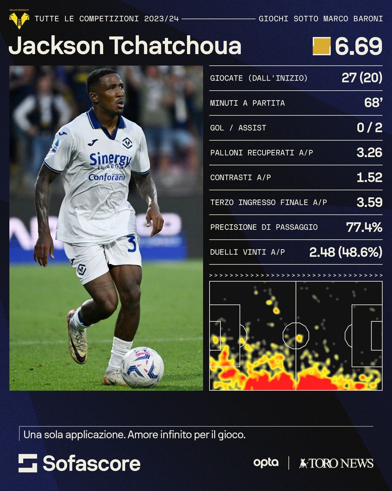 Calciomercato Torino, Tchatchoua torna di moda come rinforzo sulla fascia destra- immagine 2