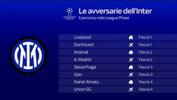 Gazzetta – Champions tutti vs tutti, paradosso Inter: tutto sulle 8 sfide della prima fase