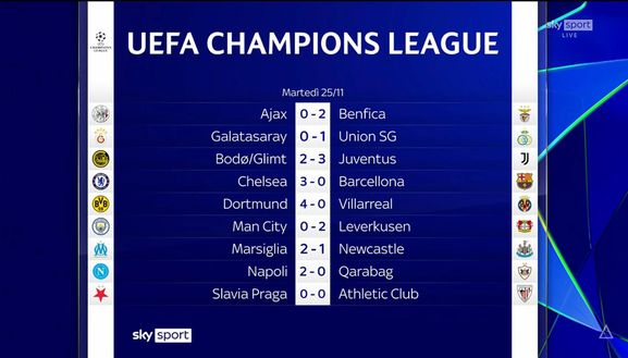 Vincono Napoli e Juventus, KO City e Barcellona: i risultati della serata di Champions- immagine 4
