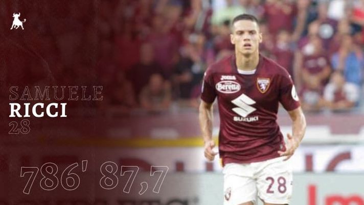 Toro in numeri, Ricci: fondamentale per il possesso, più incisivo alla voce assist Toro in numeri, Ricci: fondamentale per il possesso, più incisivo alla voce assist - immagine 1