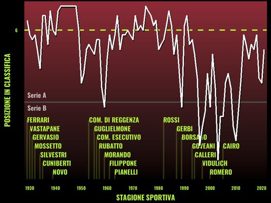 Sogno o son sesto? Il Torino, la classifica e l’Europa - immagine 1