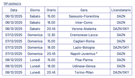 Serie A, ecco orari e date dalla 13a alla 22a: occhio alla Supercoppa! Milan-Como a Perth, sì dalla UEFA- immagine 3