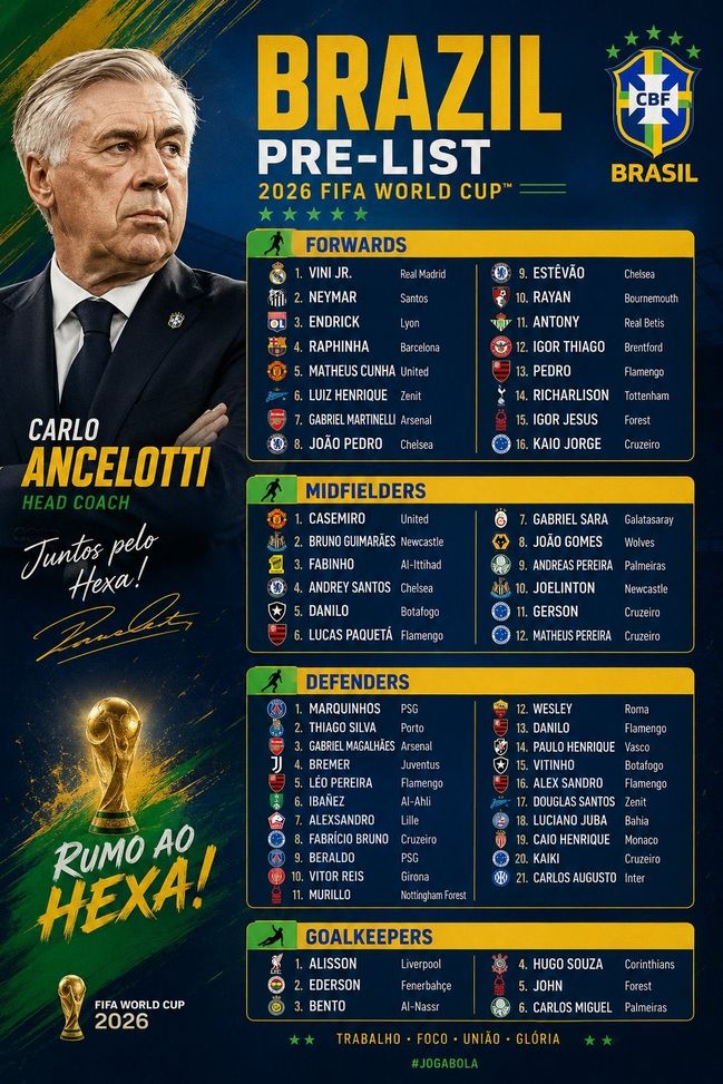 Mondiali, la lista dei 55 preconvocati del Brasile: c’è Carlos Augusto, out Luis Henrique- immagine 4