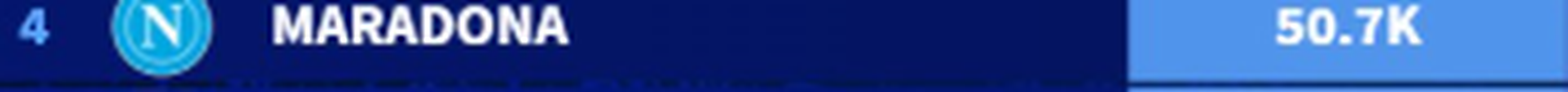 La classifica degli stadi italiani per media spettatori: dove il calcio vive più passione- immagine 11