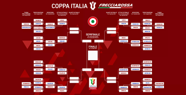 Coppa Italia, Inter-Bologna in campo: il tabellone completo- immagine 3