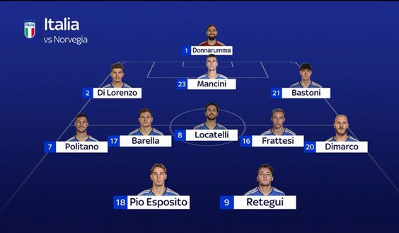 Italia-Norvegia, la probabile formazione: 352 per Gattuso e blocco Inter in campo- immagine 4