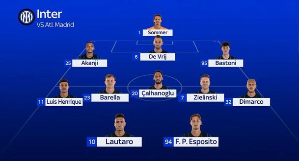 Sky – Inter, la formazione: ecco le ultimissime sulle scelte di Chivu per l’Atletico- immagine 3
