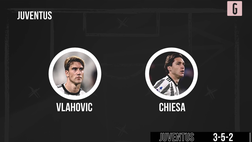 VIDEO Udinese-Juventus, Vlahovic e Chiesa dal 1′: così Allegri alla Dacia Arena