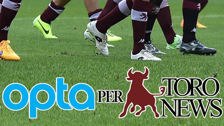 opta per Toro News