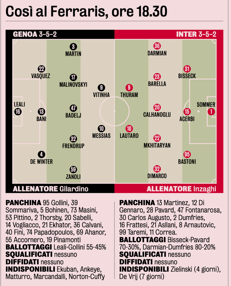 Genoa-Inter, Inzaghi riparte dalle certezze ma con una novità. La Thu-La guida l’attacco- immagine 4