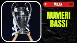 Champions League, per il Milan percentuali al lumicino: ecco i numeri