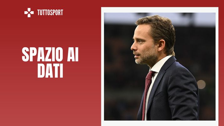 Giorgio Furlani AC Milan Calciomercato Milan