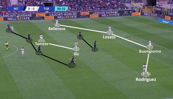 Sotto la lente: Inter-Torino- immagine 8