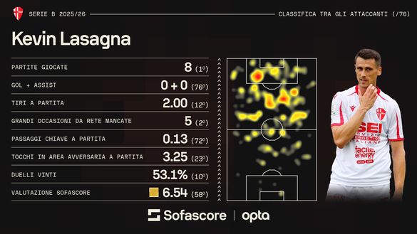 Ex Verona, Lasagna alla ricerca del primo gol con il Padova- immagine 2
