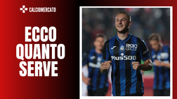 Calciomercato Milan – Ecco quanto serve per Koopmeiners: le ultime news