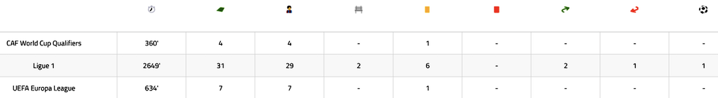 La scheda di Logan Costa (Toulouse)- immagine 3