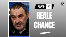 Milan, Sarri nuovo allenatore? Chi gli sta vicino è sicuro di una cosa