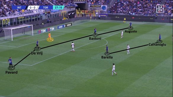 Sotto la lente: Inter-Torino- immagine 3