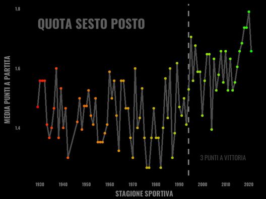 Sogno o son sesto? Il Torino, la classifica e l’Europa- immagine 8