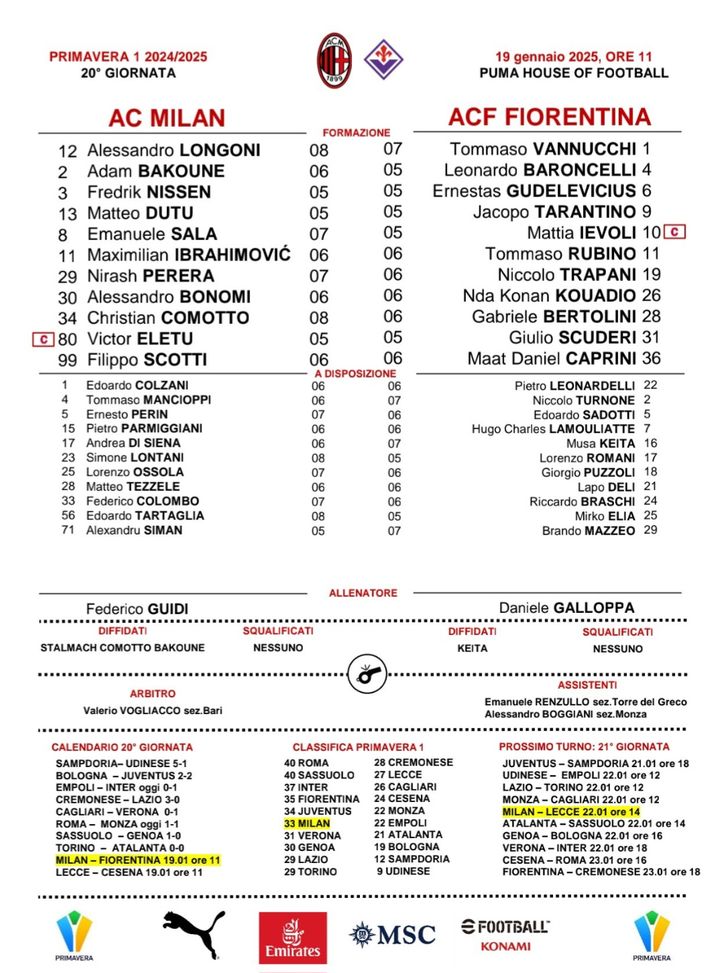 Primavera, Milan e Viola sotto la pioggia: doccia gelata- immagine 2