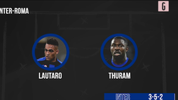VIDEO Inter-Roma, le probabili formazioni: Lukaku torna a San Siro, Thuram dal 1′