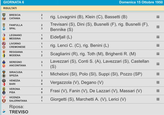 Derby del Secchia, il Modena non vince in casa della Reggiana dal 1950…- immagine 5
