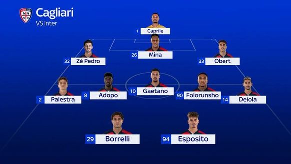 Inter-Cagliari, le probabili formazioni: i cambi in difesa e due possibili sorprese. Davanti…- immagine 3