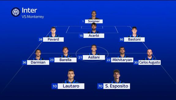 Monterrey-Inter, probabile formazione: scelti modulo e regista, grande chance Esposito- immagine 3