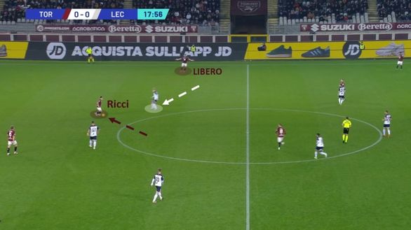 Sotto la lente: Torino-Lecce- immagine 9