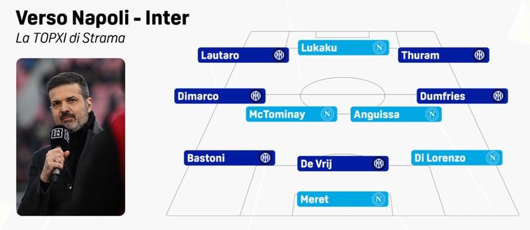 Stramaccioni: “Top 11 Inter-Napoli? Per me 6-5, i nomi”. Choc Barella-Calhanoglu esclusi- immagine 3