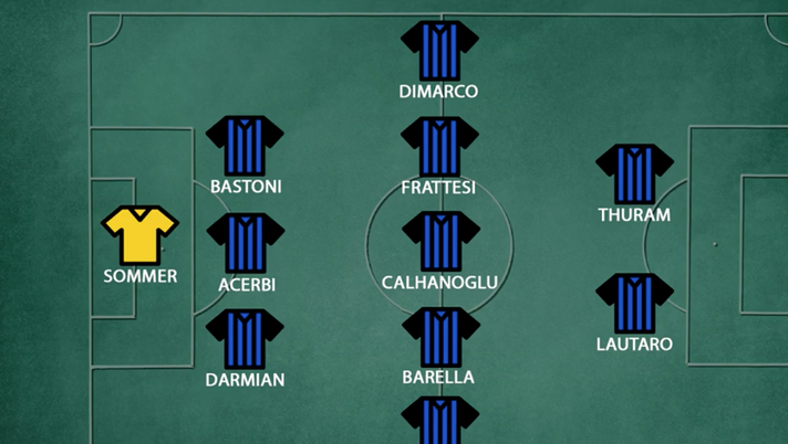 Le ultimissime sulle probabili formazioni di Inter-Monza