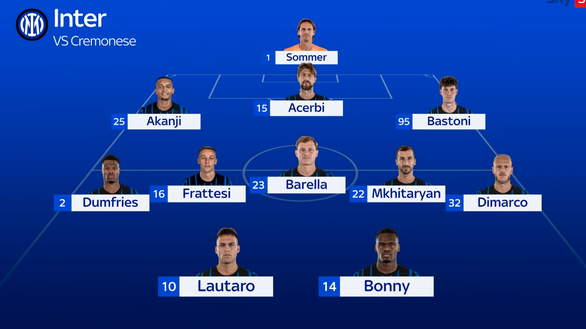 Inter-Cremonese, Sky conferma: Calhanoglu in panchina, c’è Barella in regia. E in attacco…- immagine 3