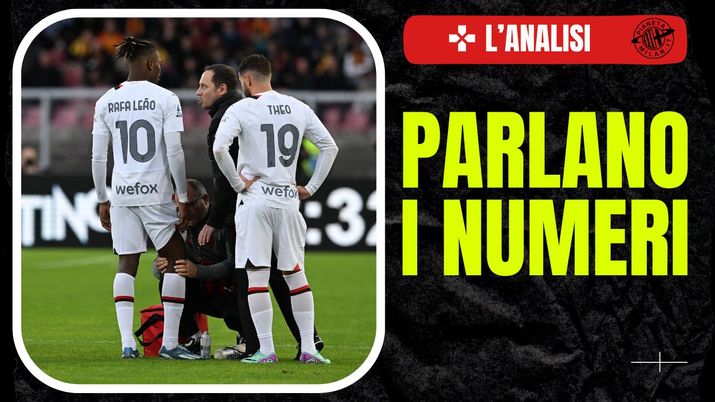 Durante Lecce-Milan 2-2 (Serie A 2023-2024) infortuni per Rafael Leao e Davide Calabria | AC Milan News (Getty Images) Lecce-Milan 2-2 Serie A 2023-2024 infortuni Leao Calabria