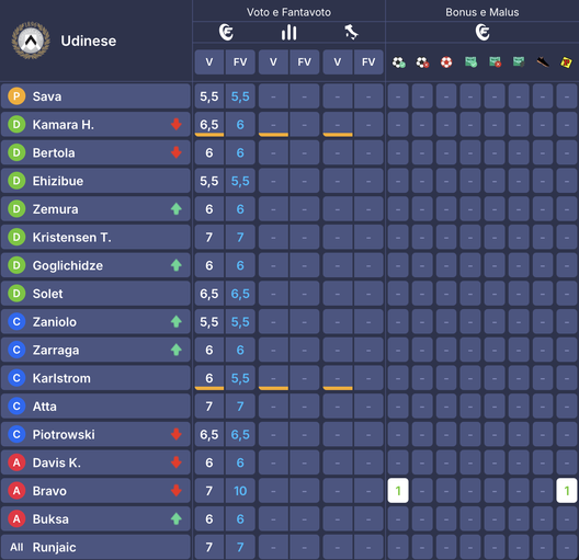 I voti di Sassuolo-Lazio al fanta: Zaccagni come Berardi, Pinamonti più di Castellanos- immagine 7