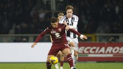 Sondaggio – Derby della Mole: come finisce?