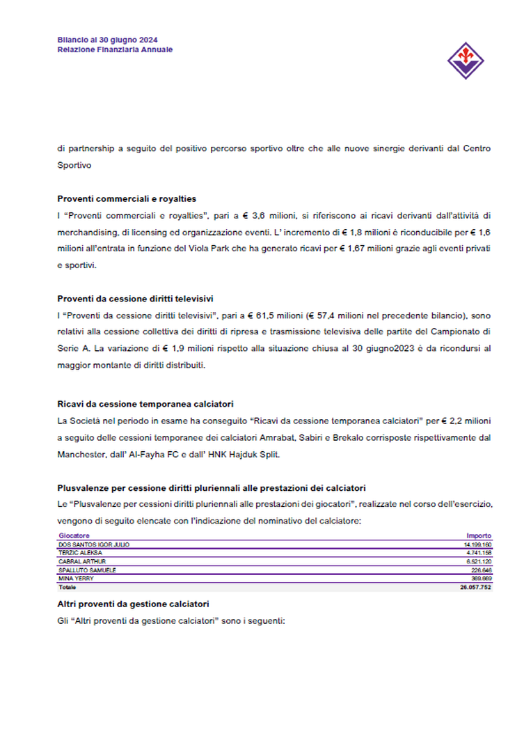 Fiorentina bilancio 2024