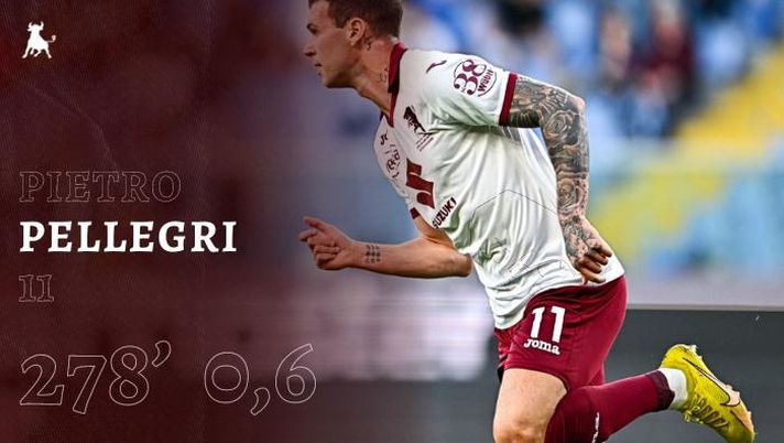 Toro in numeri, Pellegri: poco impiegato fin qui, con il 3-5-2 può avere più spazio - immagine 1