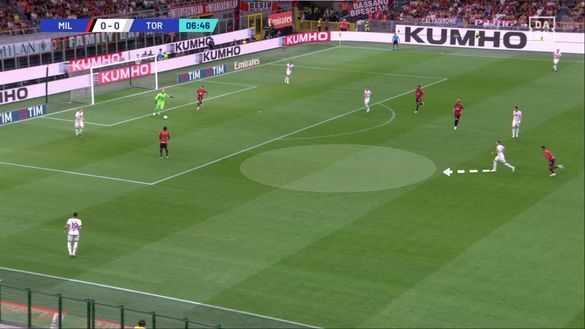 Sotto la lente: Milan-Torino- immagine 3