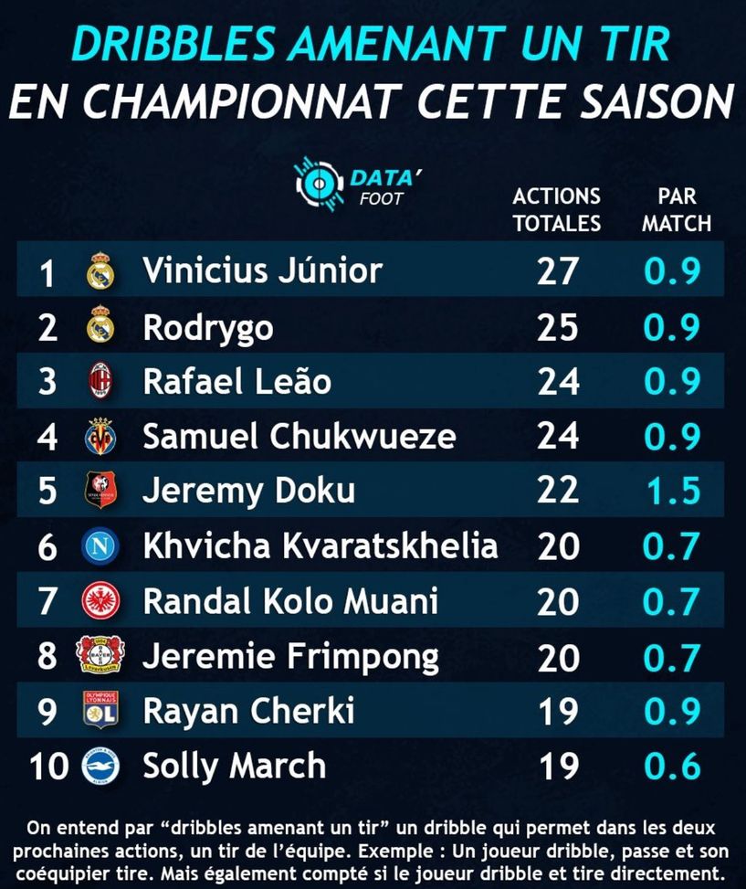 Chuku adesso guardati allo specchio: è il momento di tornare quello di Villarreal- immagine 5