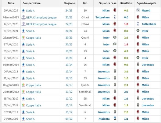 napoli-milan-antonio-conte-bilancio-sfide-atalanta-juventus-inter-tottenham