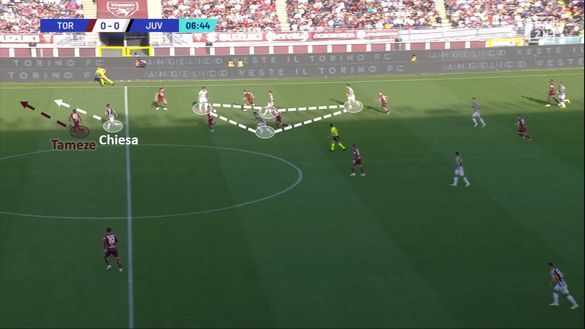 Sotto la lente: Torino-Juventus- immagine 5