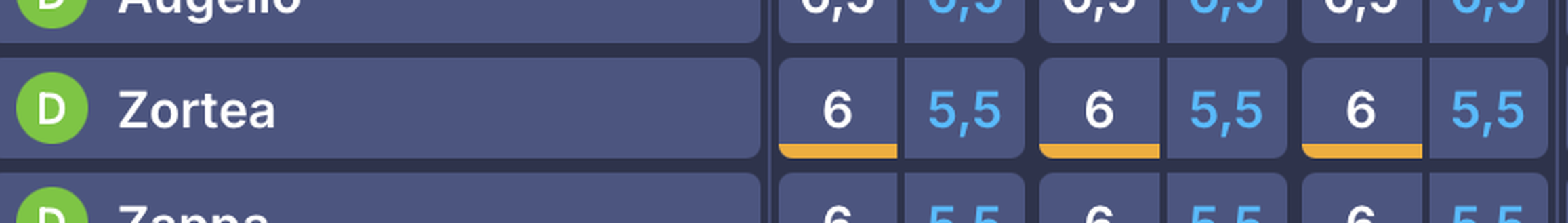 BREAKING – Ammonizione per Zortea: giornata da ricalcolare al fantacalcio- immagine 2