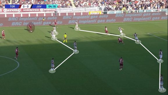 Sotto la lente: Torino-Juventus- immagine 9
