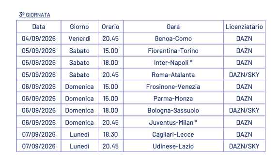 BREAKING – Serie A, annunciati tutti gli orari e le date dalla 1a alla 5a giornata: occhio per l’asta- immagine 4