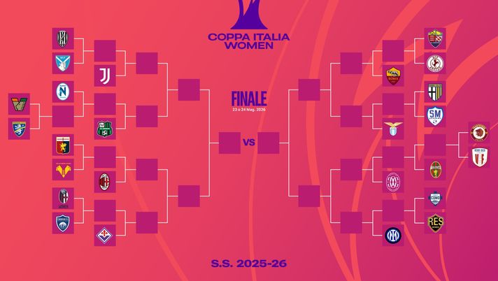 Coppa Italia Women, il tabellone: le possibili avversarie della Fiorentina - immagine 1