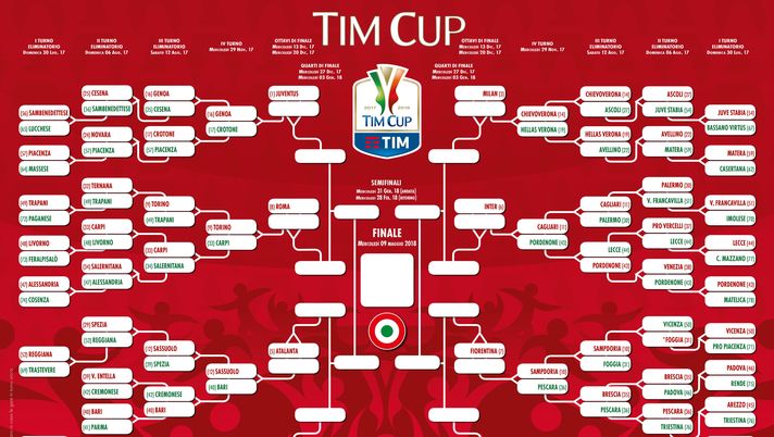 Il tabellone della Coppa Italia: Toro, all’orizzonte Roma e poi Juventus- immagine 1