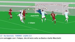 Video – Torino-Lazio 2-2, le vignette dei gol
